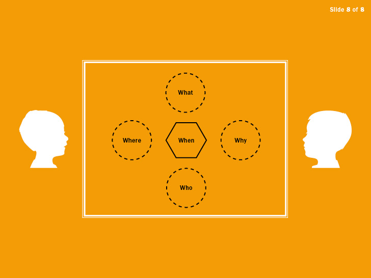 SWS v1.0 comprises conversation support for agreeing on the who, what, when, where and why of events. Later versions will extend to more complex agreements and will provide a continuum to the functions of ThoughtShuffler.