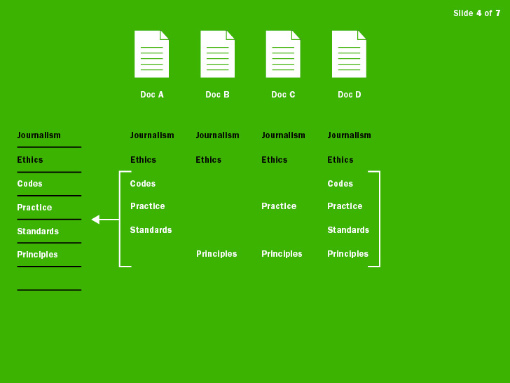 The user uses comparison of terms and content to refine the search criteria, adding further focus and context.