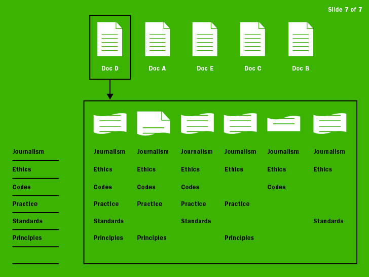 The same ThoughtShuffler functions that required minimum effort to select an important document in the data deluge now deliver the same productivity for finding the most relevant parts within that document.